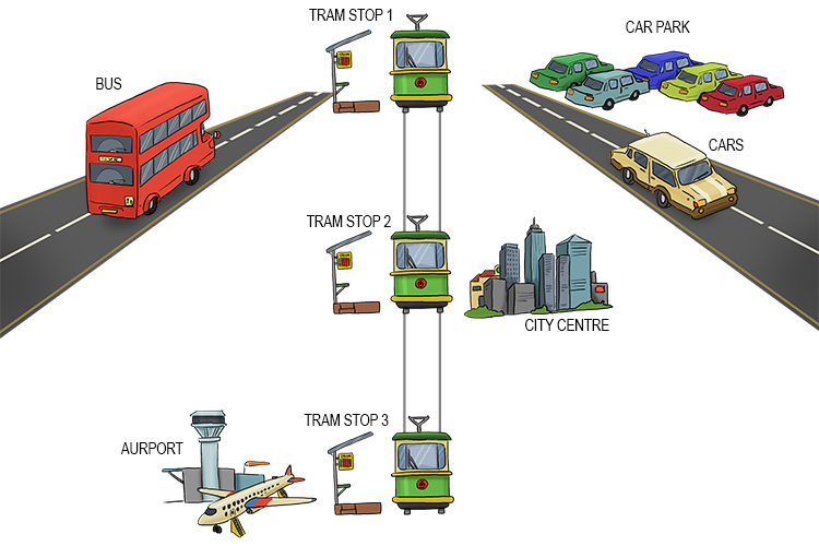 What you need to do is get into a great transport system (integrated transport system) which connects easily as above.
